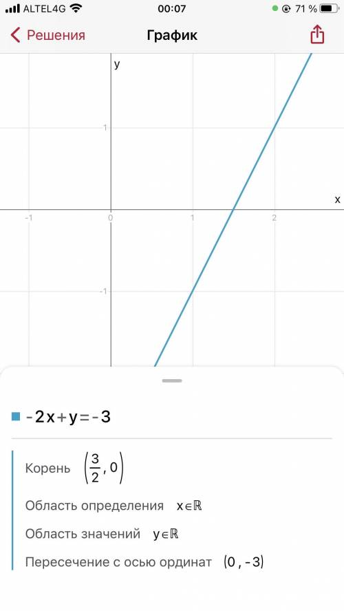 Найдите точки пересечения графика линейной функции,с осями координат (Графический х+у=-3