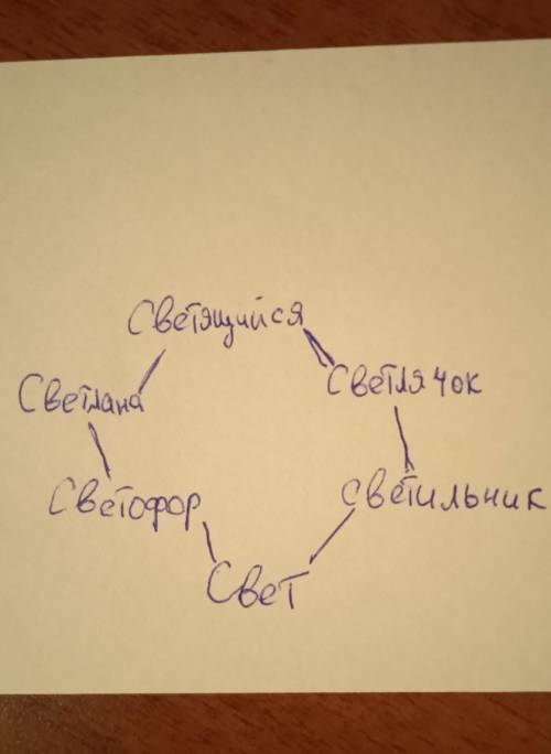 Составить словестное дерево одного многозначного слова​