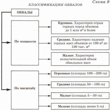 Классификация обвалов звëзд​