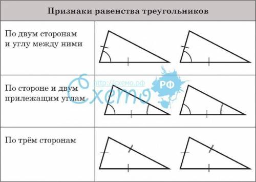 Подскажите Все признаки равенства Треугольников» 7 класс