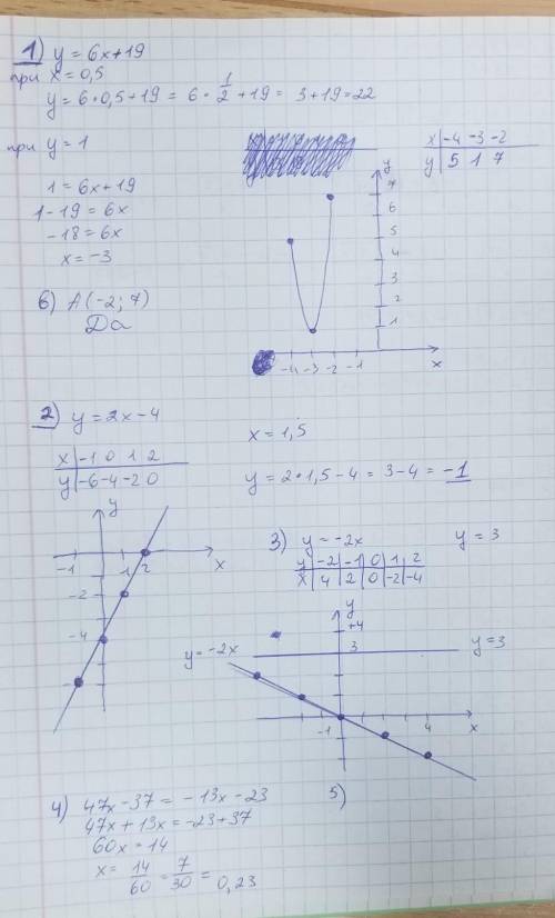 Вариант 1 К-3 (8 5, 6) • 1. Функция задана формулой y = 6х + 19. Определите: а) значение у, если х=