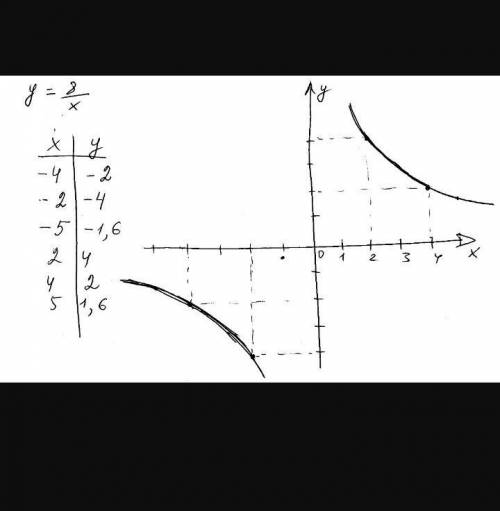 Постройте график функции 8/х=9-х