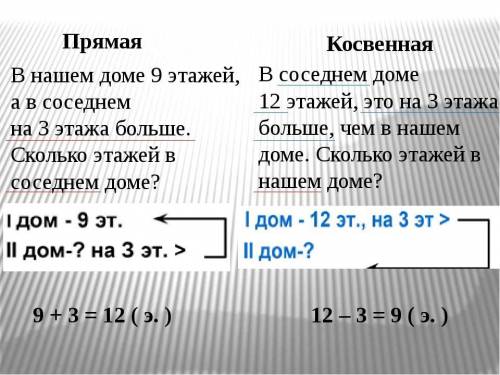 338.) Сравни задачи. Объясни, большее или меньшее чис ло нужно найти в каждой из них. 1) в нашем дом