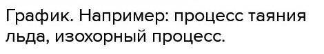 Каково значение графического метода для отображения процессов и явлений? Опишите порядок построения