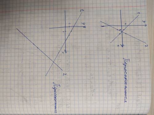 Постройте графики линейных функций и выясните их взаимное расположение:​