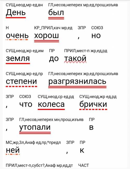 Синтаксический разбор (с характеристикой) + схема. День был очень хорош, но земля до такой степени р