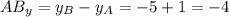 AB_y = y_B - y_A = -5 + 1 = -4