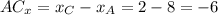 AC_x = x_C - x_A = 2 - 8 = -6