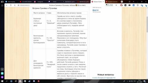 ВЫПИСАТЬ ЦИТАТЫ со встреча Гринева и Пугачева!