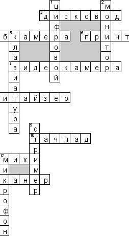Кроссворд на тему устройства ввода и вывода информации