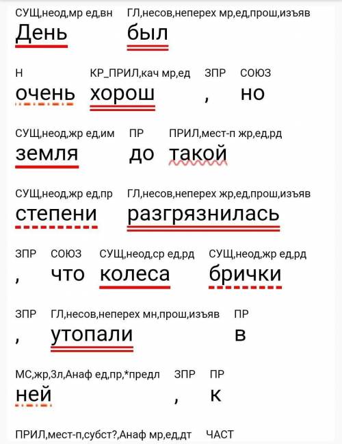 Синтаксический разбор (с характеристикой предложения и подчёркиванием слов) + схема. День был очень