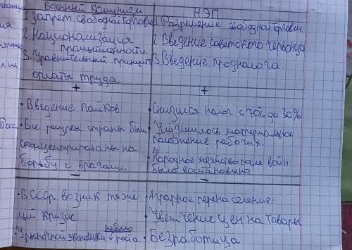 Задание: сравнить политику Военного коммунизма и НЭП Дескрипторы:1 Учащиеся указывают основные мероп