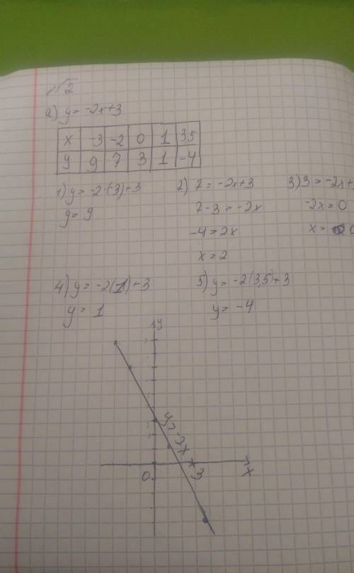 Заполни таблицу и построй график линейной функций заданной формулой а)у=2х+3Б) у=3х-1​