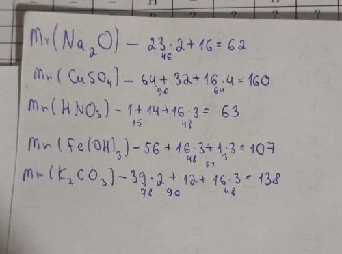 Найдите молекулярную массу веществ:Na2O, CuSO4, HNO3, Fe(OH)3, K2CO3​