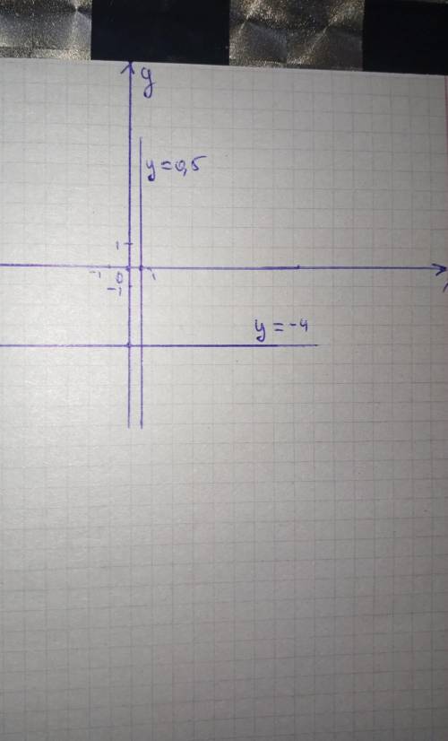 В одной и той же системе координат постройте график функции а) у=0,5 б) у=-4​