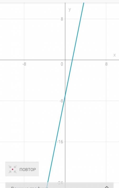 Для линейной функции у=5х-7 напишите функцию, график которой параллелен графику данной функции и про