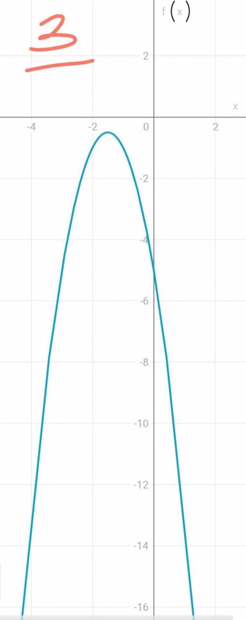 Постройте график ф-ий 1) y=х^2-2х 2)y=2x^2-2x-4 3)f(x)=-2x^2-6x-5