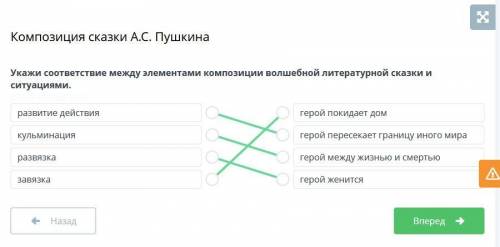 Укажи соответствие между элементами композиции волшебной литературной сказки и ситуациями. развитие