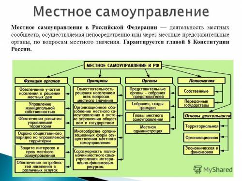 Деятельность государственных органов? Охарактеризовать значимость государственных органов?