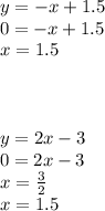 y = - x + 1.5 \\ 0 = - x + 1.5 \\ x = 1.5 \\ \\ \\ \\ y = 2x - 3 \\ 0 = 2x - 3 \\ x = \frac{3}{2 } \\ x = 1.5 \\ \\