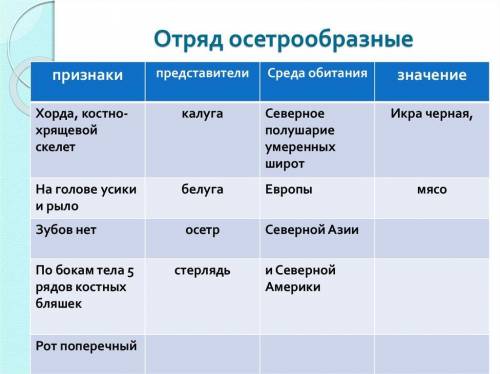 Отряд осетрообразные среда обитания внешние отличительные признаки образ жизни пример таблица​