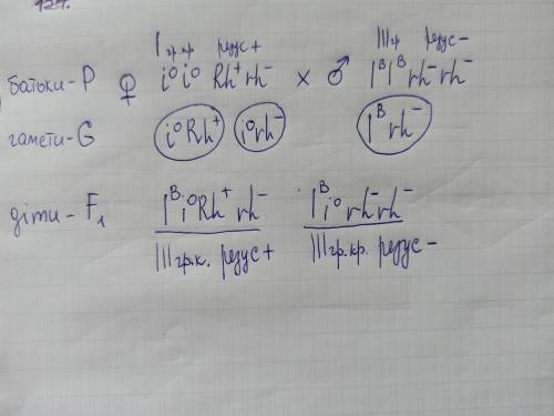 У мамы 1 группа крови с положительным резус-фактором (гетерозигота), у отца 3 (гомозигота) с отрицат