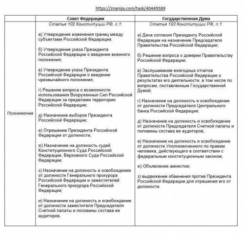 Выписать из Конституции РФ полномочия Федерального Собрания РФ. Оформить в виде таблицы: первый стол