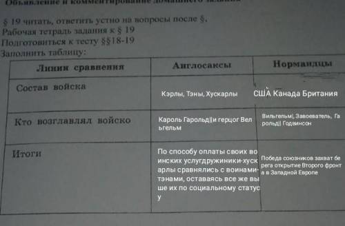 Таблица для шестого класса по 19 параграфу :линия сравнения :англосаксы и нормандцы . состав войска?