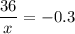 \displaystyle \frac{36}{x} = - 0.3