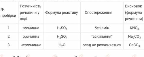 В трьох довільно пронумерованих пробірках міститься білі порошки калій нітрату, натрій карбонату і к