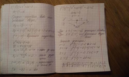 Исследуйте квадратную функцию у=f(х) =aх^2 +bх+с, когда: а) f(x)=х^2-2х b) f(x)= -х^2с) f(x)=x^2+2х-