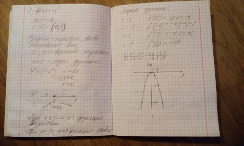 Исследуйте квадратную функцию у=f(х) =aх^2 +bх+с, когда: а) f(x)=х^2-2х b) f(x)= -х^2с) f(x)=x^2+2х-