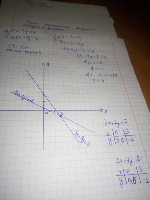 Задание на фото а фото вверху. Задание:решить системы графическим а для быстрой проверки соотнести п