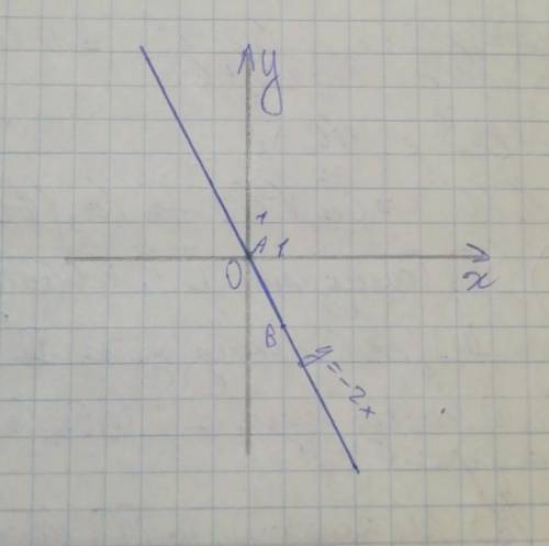 Постройте￼ график функции у=-2x