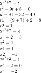 {2}^{ {x}^{2} + 2 } = t \\ {t}^{2} -9 t + 8 = 0 \\ d = 81 - 32 = 49 \\ t1 = (9 + 7) \div 2 = 8 \\ t2 = 1 \\ {2}^{ {x}^{2} + 2 } = 8 \\ {x}^{2} + 2 = 3 \\ {x}^{2} = 1 \\ x1 = 1 \\ x2 = - 1 \\ {2}^{ {x}^{2} + 2 } = 1 \\ {x}^{2} + 2 = 0 \\ {x}^{2} = - 2