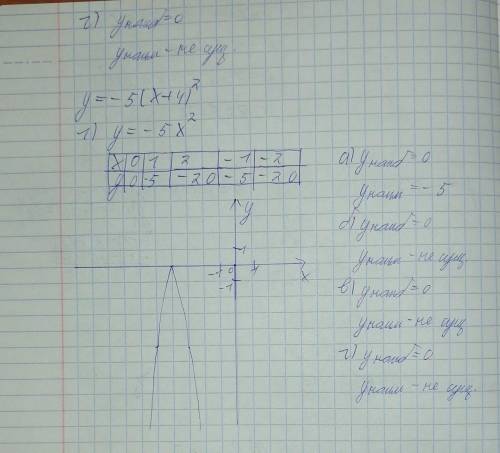 Найдите наименьшее и наибольшее значение функции y=-5(x+4)^2: a) на отрезке [-5, -3]; б)на луче [-4,