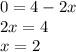 0=4-2x\\2x=4\\x=2