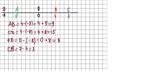 Изобразите на координатной прямой Точки О(0); А(-5); В(4); С(7); D(-8). Найдите длину отрезка АВ, СD