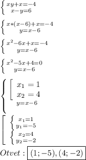 \left \{ {{xy+x=-4} \atop {x-y=6}} \right. \\\\\left \{ {{x*(x-6)+x=-4} \atop {y=x-6}} \right. \\\\\left \{ {{x^{2}-6x+x=-4 } \atop {y=x-6}} \right.\\\\\left \{ {{x^{2}-5x+4=0 } \atop {y=x-6}} \right.\\\\\left \{ {{\left[\begin{array}{ccc}x_{1} =1\\x_{2}=4 \end{array}\right} \atop {y=x-6}} \right. \\\\\left[\begin{array}{ccc}\left \{ {{x_{1}=1 } \atop {y_{1}=-5 }} \right. \\\left \{ {{x_{2}=4 } \atop {y_{2}=-2 }} \right. \end{array}\right.\\\\Otvet:\boxed{(1;-5),(4;-2)}