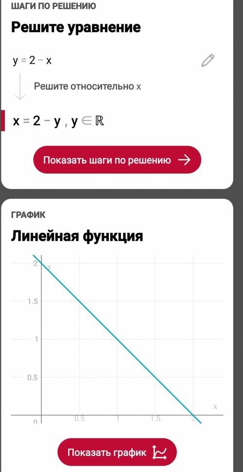 Постройте в одной системе координат графики функций и укажите координаты точки их пересечения2) y=2-