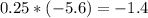 0.25*(-5.6)= -1.4