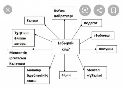 Ыбырай Алтынсарин туралы білгендерінді тірексызба арқылы көрсетіндер 5класс​