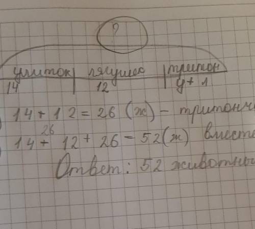 1. напиши краткую запись 2. начерти схему 3. напиши решение 4. напиши ответ В аквариуме было 14 ули