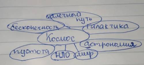 150в. Какие призна- ки космоса называются впредложениях? Запишитеих в кластер Космос. Сопорой на к