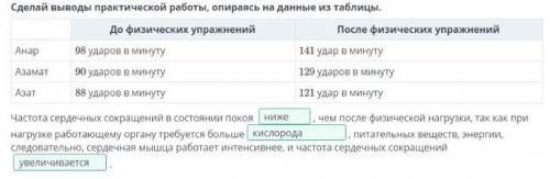 Группа исследователей изучала влияние физических нагрузок на частоту сердечных сокращений. Пульс изм