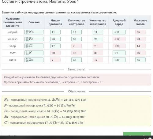 Заполни таблицу , определив символ элемента, состав атома и массовое число​