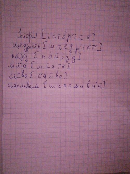 Записати слова фонетичною транскрипцією. Історія, щедрість, поїзд, м'ята, сяйво, щасливий.