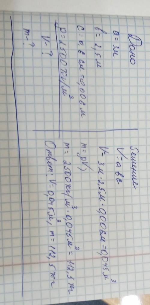 Оконное стекло имеет размеры: длина - 3 м; ширина - 2,5 м; толщина 0,6 см. Плотность стекла 2500 кг