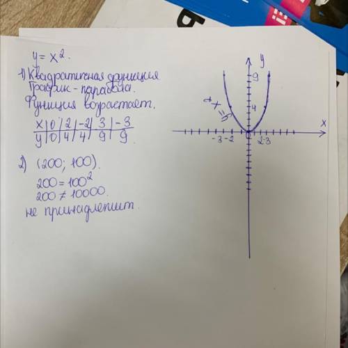 2) Постройте график функции y x2 принадлежит ли этому графику точка 200;100 ?​