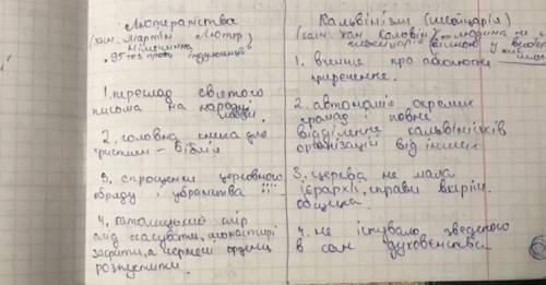 Кальвінізм і лютеранство порівняльна таблиця:основні положення і у яких країнах поширилося​